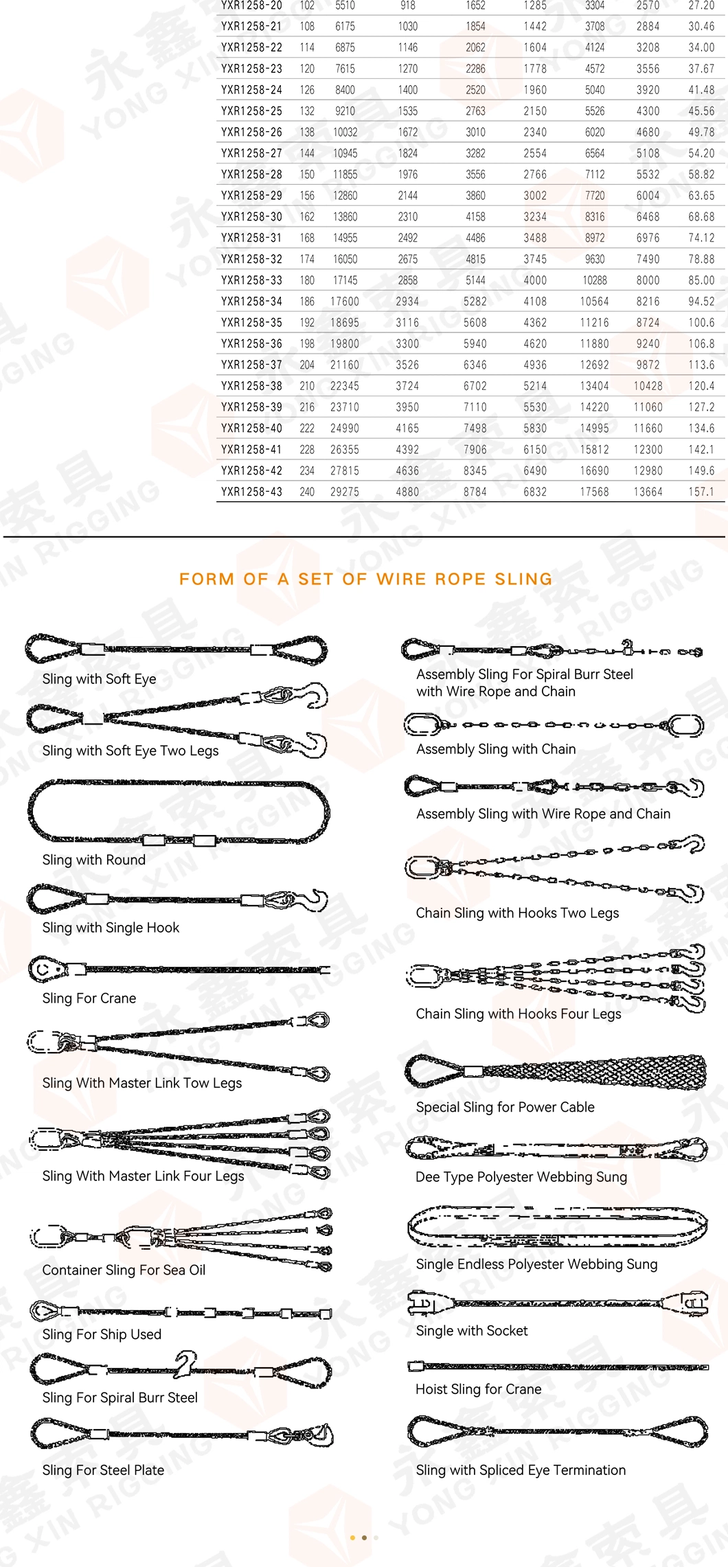 Customized Sun Awning Rope Endless Steel Wire Rope Stainless Steel Wire Rope Sling with Eye End
